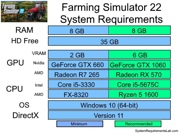 Farming Simulator 22 PC Requirements